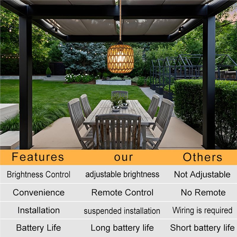 Fresh Battery Powered Outdoor  - Outdoor Power For Gazebo review and price