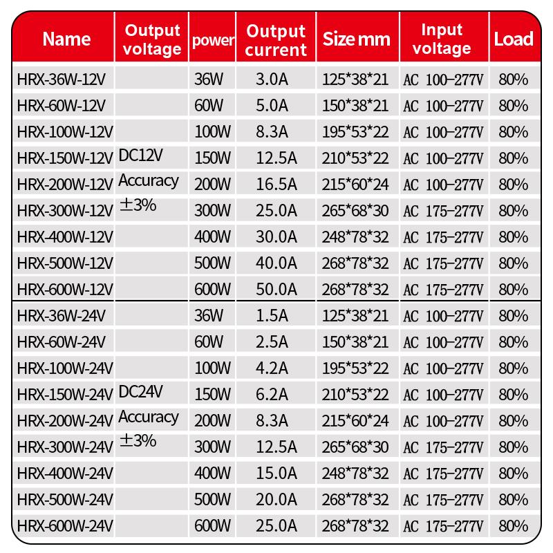 DC 12V 24V Outdoor Power Suppl - Outdoor Power Transformer review and price